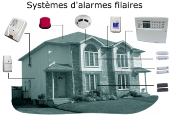 Systeme d'alarme filaire 